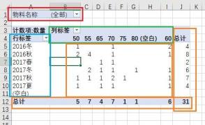 数据透视表制作方法