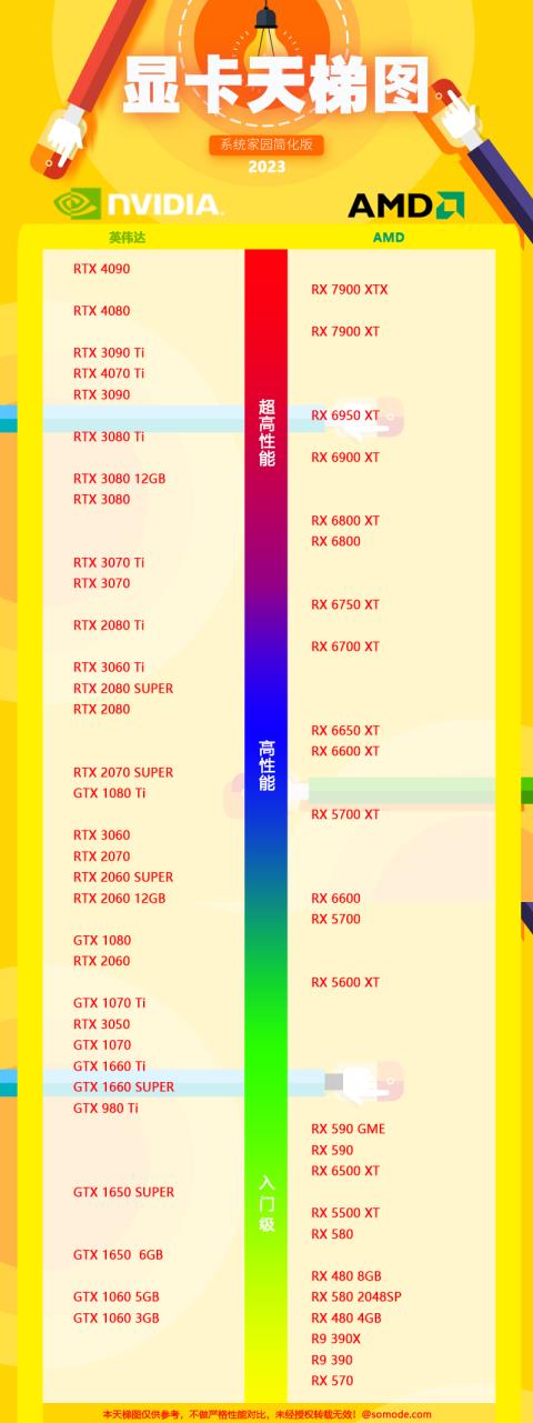 2023最新显卡跑分排行榜