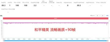 天玑8000max玩游戏怎么样