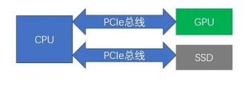 pcie4.0详细介绍
