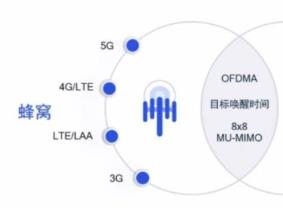 5g双频wifi和wifi6哪个快