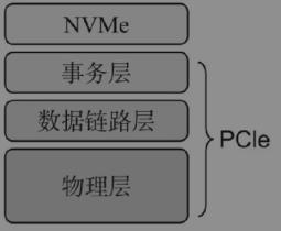 pcie4.0和nvme的区别详细介绍