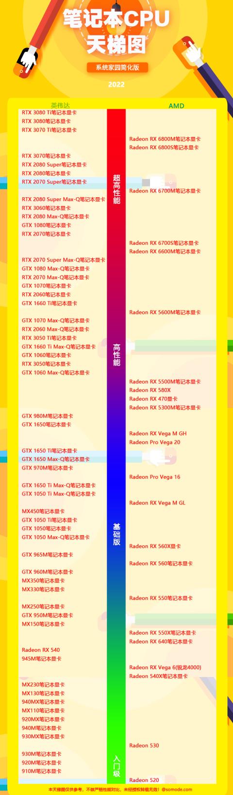 笔记本显卡天梯图2023年6月