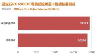 毒药 RX 6900 XT评测跑分参数介绍