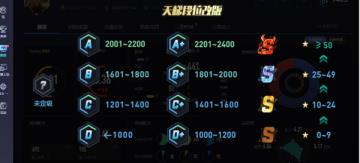 完美世界竞技平台段位划分详情