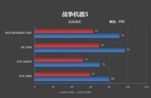ROG STRIX RX5600XT O6G GAMING评测 全方位测试