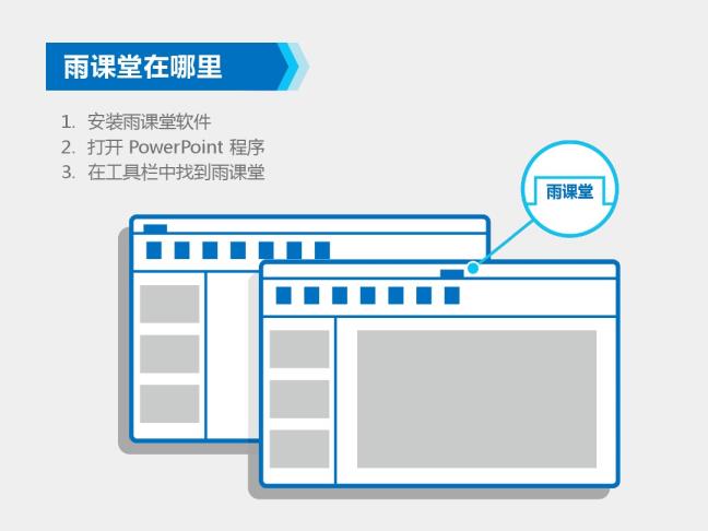 雨课堂使用常见问题大全