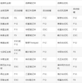 电脑重装系统傻瓜式方法