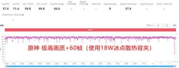 天玑8000max玩游戏怎么样