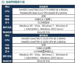 win10玩英雄联盟闪退回桌面怎么解决