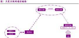 卫星通信和5g通信有什么区别