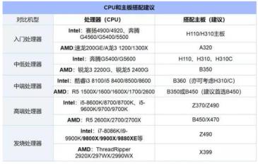 2023最新cpu天梯图高清图
