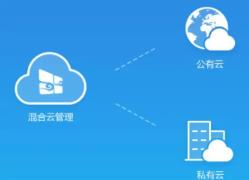城通网盘公有云是否安全详情