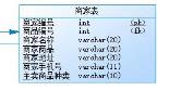 powerdesigner怎么生成sql