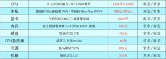3000到30000元游戏电脑主机配置单(2023最新游戏电脑配置表图片) 3000到30000元游戏电脑主机配置单(2023最新游戏电脑配置表图片)