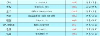 3000到30000元游戏电脑主机配置单（2023最新游戏电脑配置表图片）