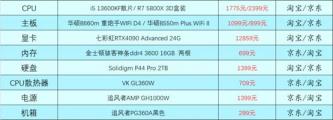 3000到30000元游戏电脑主机配置单(2023最新游戏电脑配置表图片) 3000到30000元游戏电脑主机配置单(2023最新游戏电脑配置表图片)
