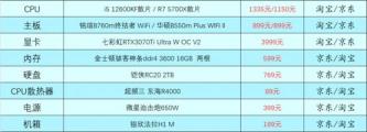 3000到30000元游戏电脑主机配置单(2023最新游戏电脑配置表图片) 3000到30000元游戏电脑主机配置单(2023最新游戏电脑配置表图片)