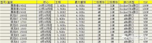 锐龙哪个主板支持ddr4 3000 锐龙哪个主板支持ddr4 3000
