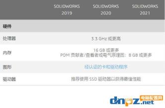 solidworks2023推荐配置