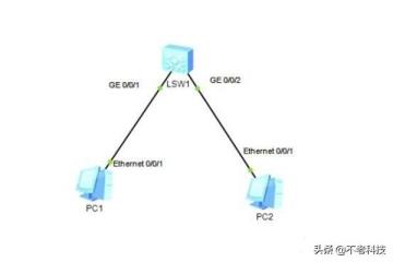 ensp怎么实现pc与路由器连接互通 ensp怎么实现pc与路由器连接互通