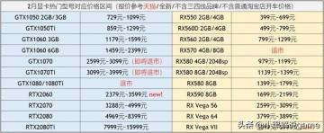 请问一下有没有大佬知道i3 4代配什么显卡好用 请问一下有没有大佬知道i3 4代配什么显卡好用