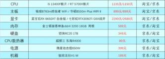 3000到30000元游戏电脑主机配置单(2023最新游戏电脑配置表图片) 3000到30000元游戏电脑主机配置单(2023最新游戏电脑配置表图片)