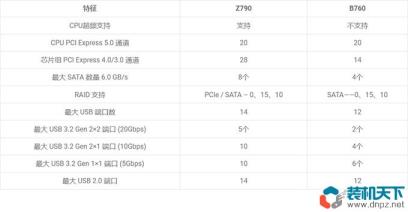 2023年酷睿i3酷睿i5酷睿i7电脑主机推荐(intle13代组装电脑配置单) 2023年酷睿i3酷睿i5酷睿i7电脑主机推荐(intle13代组装电脑配置单)
