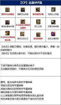 地下城与勇士帝血弑天110版本装备推荐啥 地下城与勇士帝血弑天110版本装备推荐啥