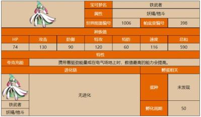 宝可梦朱紫铁武者在哪抓 宝可梦朱紫铁武者在哪抓