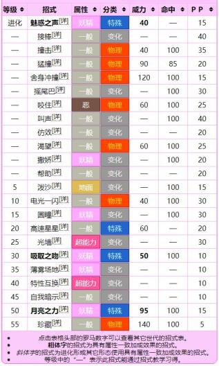 宝可梦朱紫怎么培养仙子伊布 宝可梦朱紫怎么培养仙子伊布