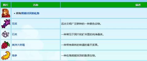星露谷艾利欧特行程喜好是什么 星露谷艾利欧特行程喜好是什么