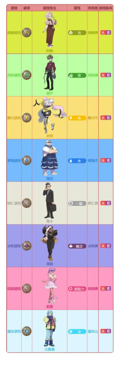 宝可梦紫一周目流程是啥 宝可梦紫一周目流程是啥