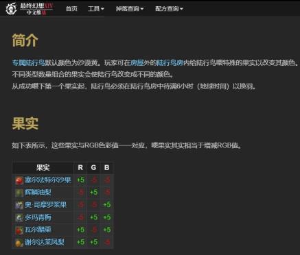 ff14陆行鸟怎么染色 ff14陆行鸟怎么染色