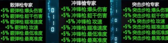 死亡边境2必点技能是什么 死亡边境2必点技能是什么