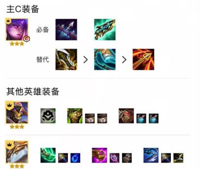 云顶之弈机甲盖伦阵容怎么搭配 云顶之弈机甲盖伦阵容怎么搭配