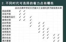 文明6黄金时代选什么好 文明6黄金时代选什么好