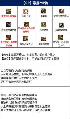 地下城与勇士帝血弑天110版本装备推荐啥 地下城与勇士帝血弑天110版本装备推荐啥
