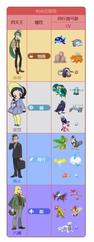 宝可梦紫一周目流程是啥 宝可梦紫一周目流程是啥