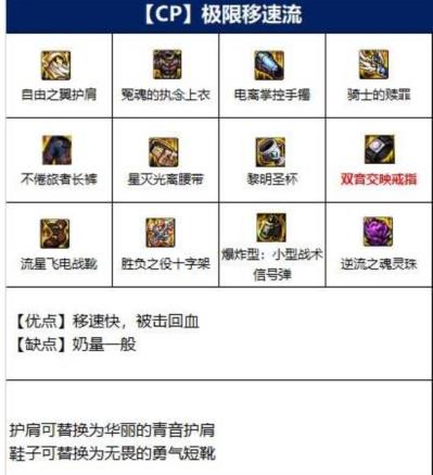 地下城与勇士2023奶妈穿什么装备 地下城与勇士2023奶妈穿什么装备