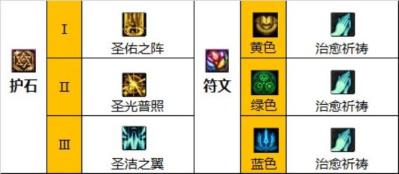 地下城与勇士2023奶妈穿什么装备 地下城与勇士2023奶妈穿什么装备