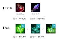 lol老鼠辅助怎么玩 lol老鼠辅助怎么玩