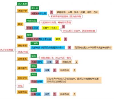 神界原罪2卷轴配方是什么 神界原罪2卷轴配方是什么