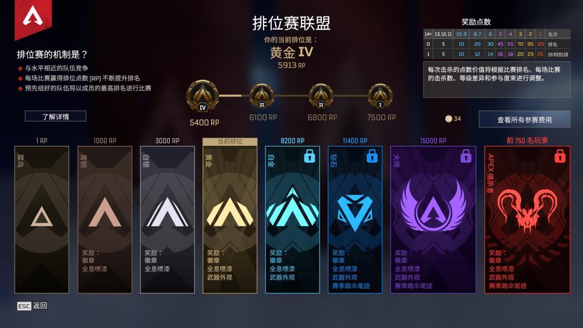 apex十五赛季排位奖励是什么