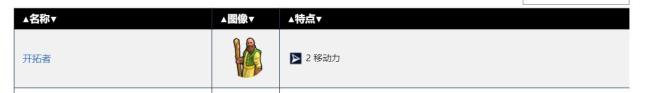 文明6金币怎么用最好 文明6金币怎么用最好