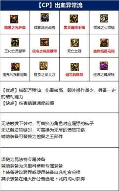 地下城与勇士帝血弑天110版本装备推荐啥 地下城与勇士帝血弑天110版本装备推荐啥