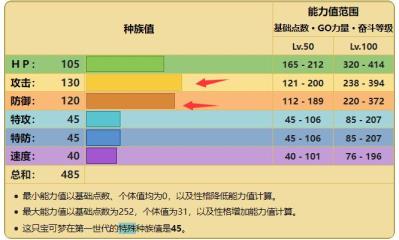 宝可梦铁甲暴龙怎么进化成超铁暴龙 宝可梦铁甲暴龙怎么进化成超铁暴龙