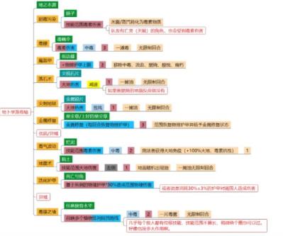 神界原罪2卷轴配方是什么 神界原罪2卷轴配方是什么