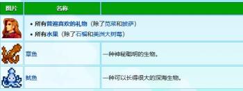 星露谷艾利欧特行程喜好是什么 星露谷艾利欧特行程喜好是什么