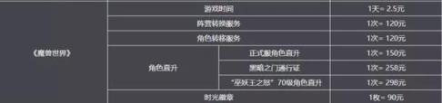 魔兽停运时光徽章退么